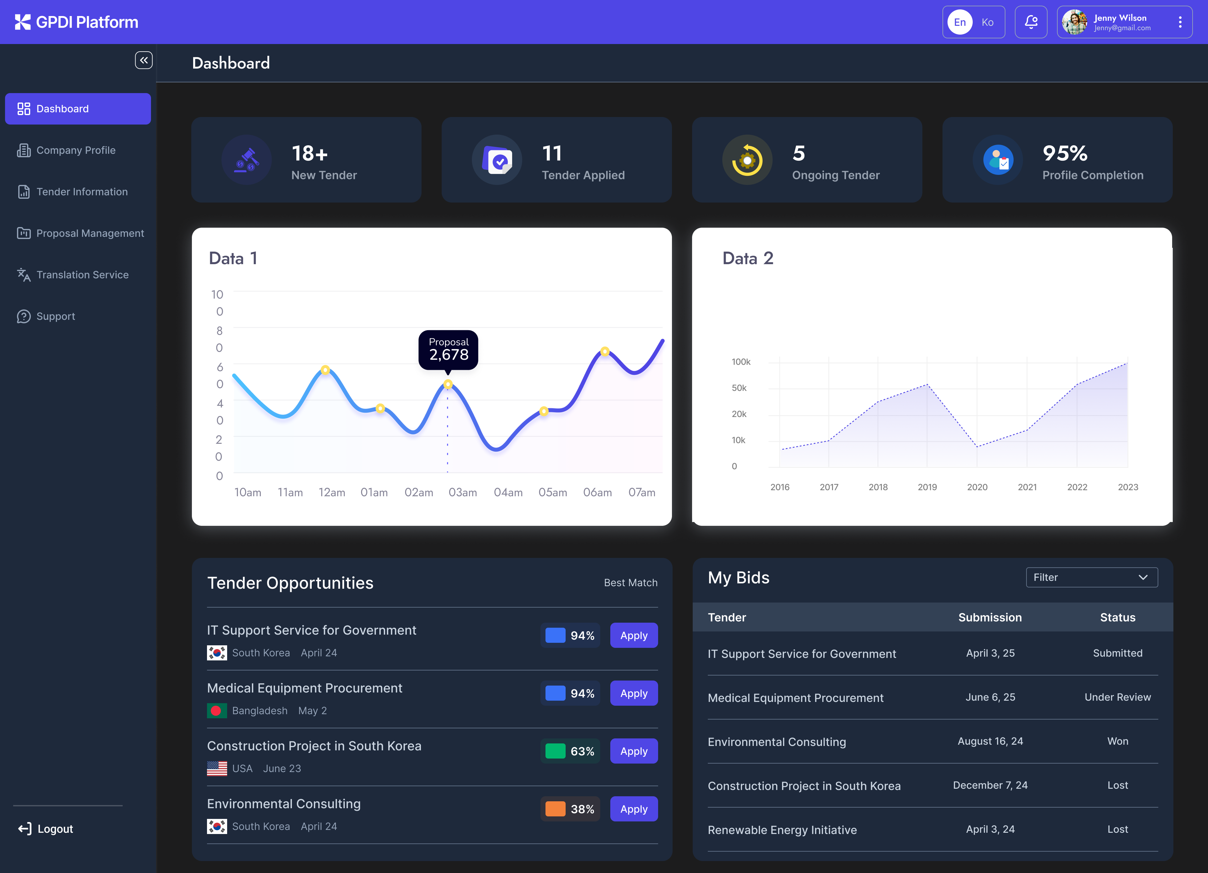 Dashboard preview showing key metrics and tender matches